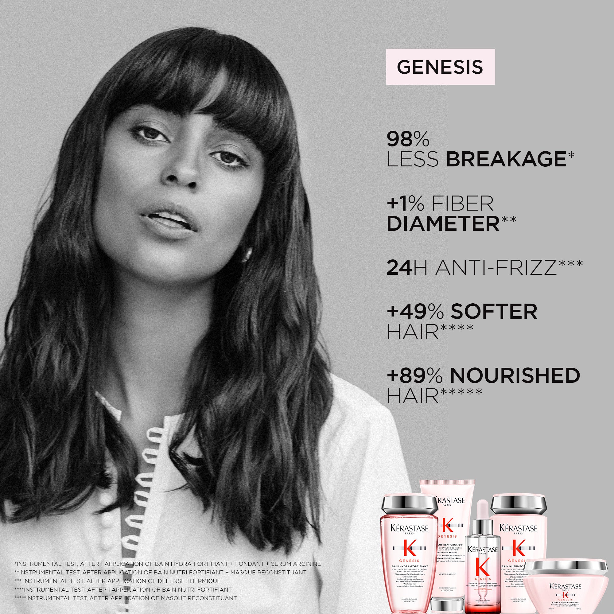 Kérastase Genesis Masque Reconstituant 200 ml – YourChoiceCare